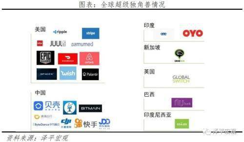 中國獨角獸報告 北京總量第一，杭州平均估值最高，人工智能與醫療健康領域快速增長