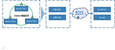 容器服務(wù)在企業(yè)客戶的落地實(shí)踐與Rancher解決方案分享