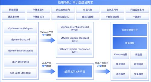品高軟件入選賽迪顧問《2023-2024年中國私有云市場研究報告》領導者象限