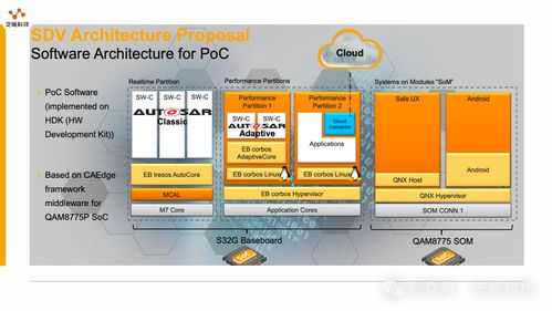 汽車軟件開發中的CAEdge框架關鍵技術及其在軟件服務開發中的應用