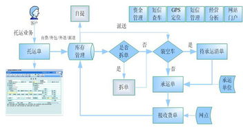 優(yōu)刻物流軟件t產(chǎn)品系列免費試用開啟，網(wǎng)絡(luò)通信賦能智慧物流