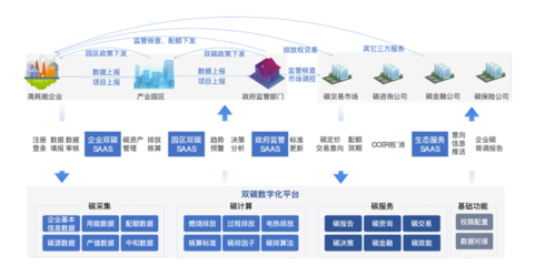 專精特新企業(yè)高質(zhì)量發(fā)展典型應(yīng)用案例展示(三) 滴普科技為港華能源打造雙碳數(shù)字化平臺，助力投資運(yùn)營咨詢