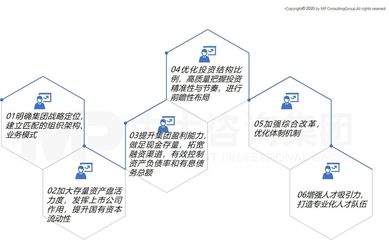 中大咨詢攜手南昌工業(yè)控股集團(tuán)，召開“十四五”戰(zhàn)略規(guī)劃報(bào)告專家評審會