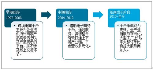 2021-2027年中國跨境電商行業(yè)市場運(yùn)營格局及投資風(fēng)險(xiǎn)評估報(bào)告